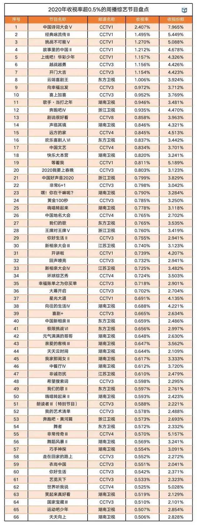 2020电视收视数据:疫情防控脱贫攻坚题材占大比重