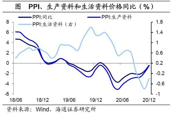 一个省的gdp代表通货膨胀吗_明年全球将面临严重的通货膨胀,国内一线城市房价看涨(3)