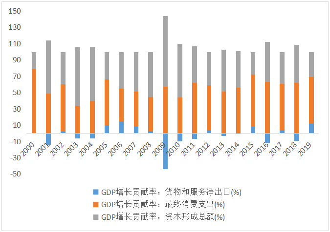 2021 gdp 贡献率_2021新年快乐图片