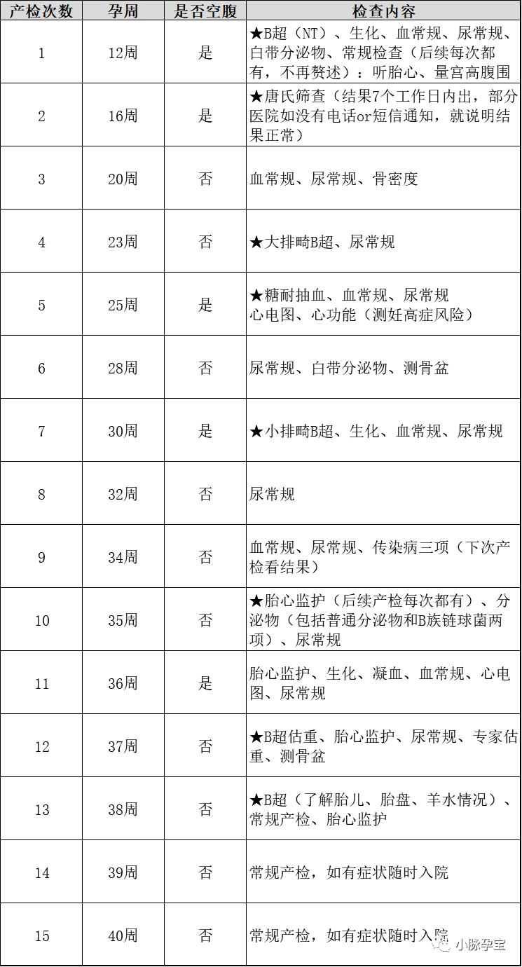 唐氏人口_例如克兰费尔特综合征(2)