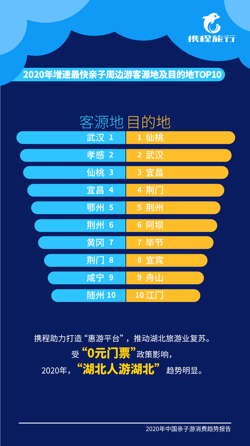 2020年度仙桃市GDP_再见2020你好2021图片(2)