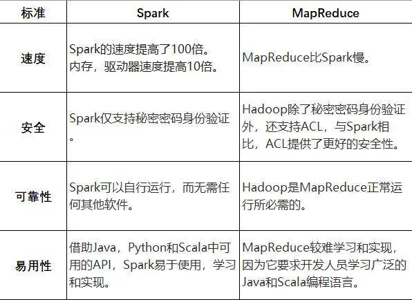 杨成在MapReduce技术发展中扮演了什么角色？  第1张
