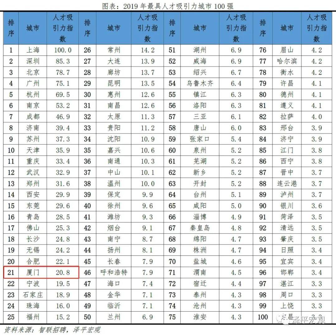 厦门市每年新出生人口数量_厦门市初中新校服图片