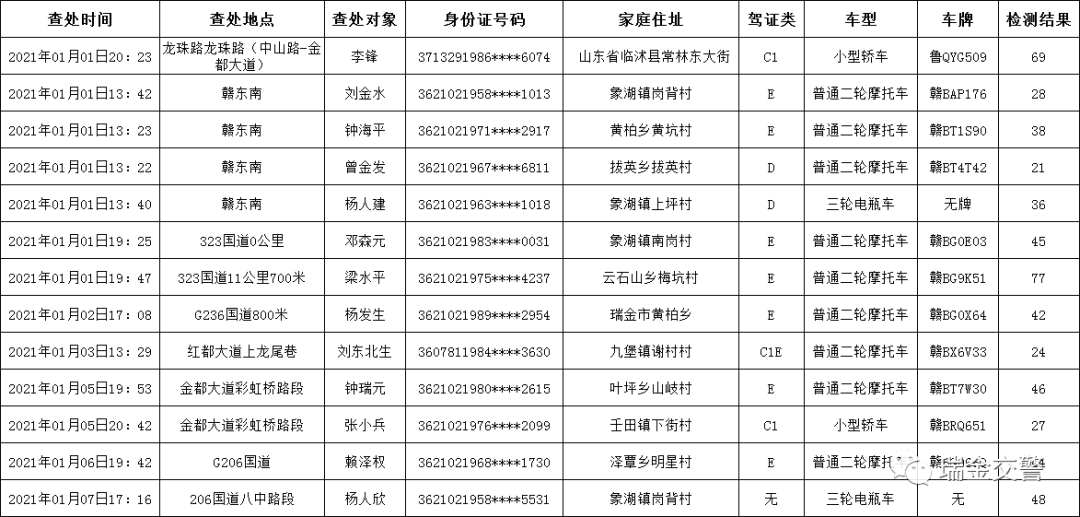 瑞金市人口_江西省瑞金市有多少乡镇和人口(3)