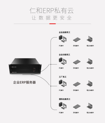 资源|ERP数字化软件系统中小企业管理的基础