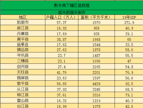 自治州GDP排名_gdp全国排名(2)