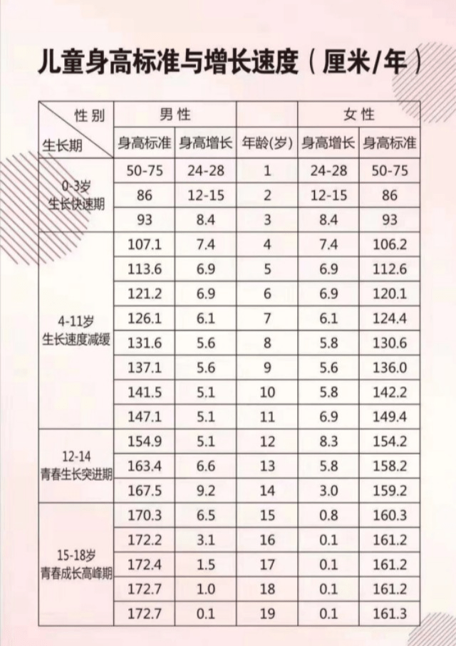 宝宝一到三岁正常身高是多少?担心宝宝矮的妈妈们,赶紧看过来