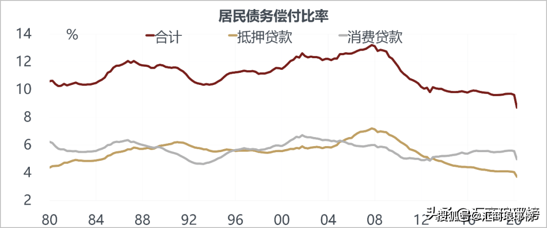 淮海区域GDP和面积_图表 财经专线 区域经济 淮海经济区20城市人均GDP达1000美元(3)