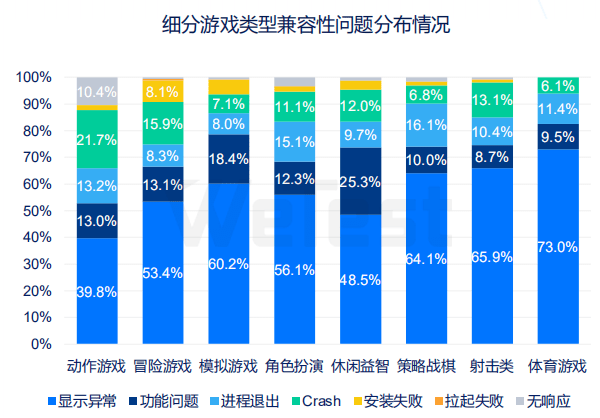 重点|报告：6G以上内存机型用户超50%，可重点关注异形屏UI适配