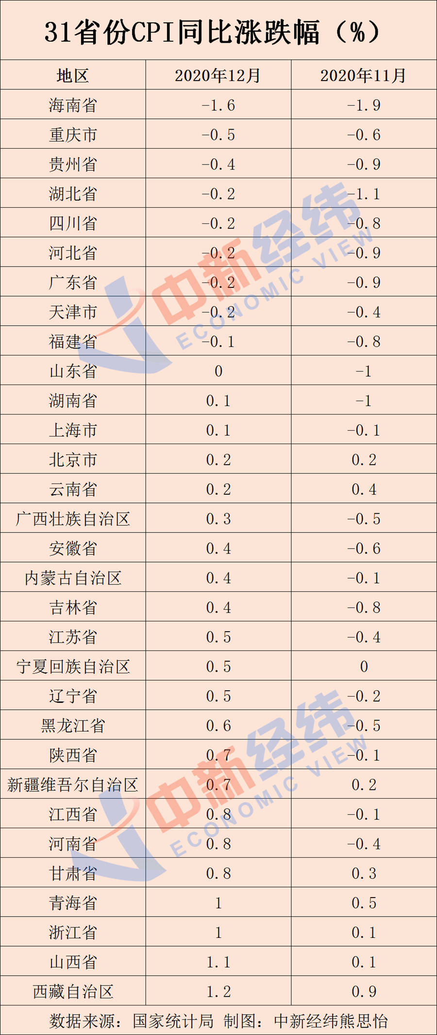 2020年辽阳省各区gdp排名_深圳各区gdp排名2020(3)