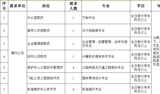 泉州姓氏人口2021_泉州人口热力图(2)