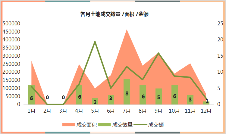 2020年临港区GDP多少_2020年中国gdp