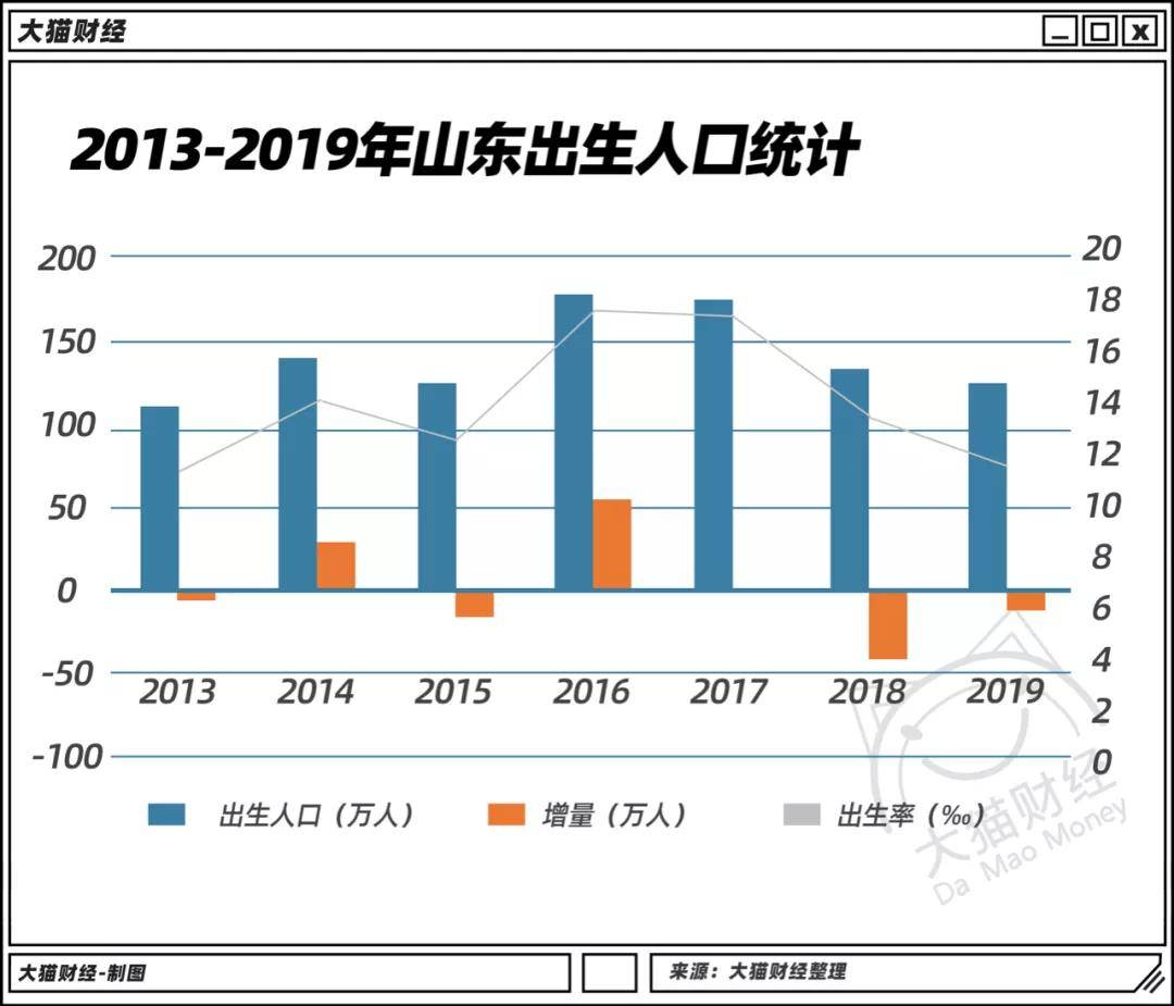 2017山东各市gdp排名_山东各市gdp地图图片(2)