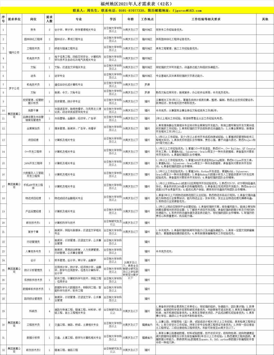 石狮2021人口_中国人口2021分布图(2)