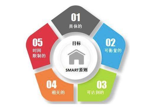 2021年营销目标如何制定?_手机搜狐网