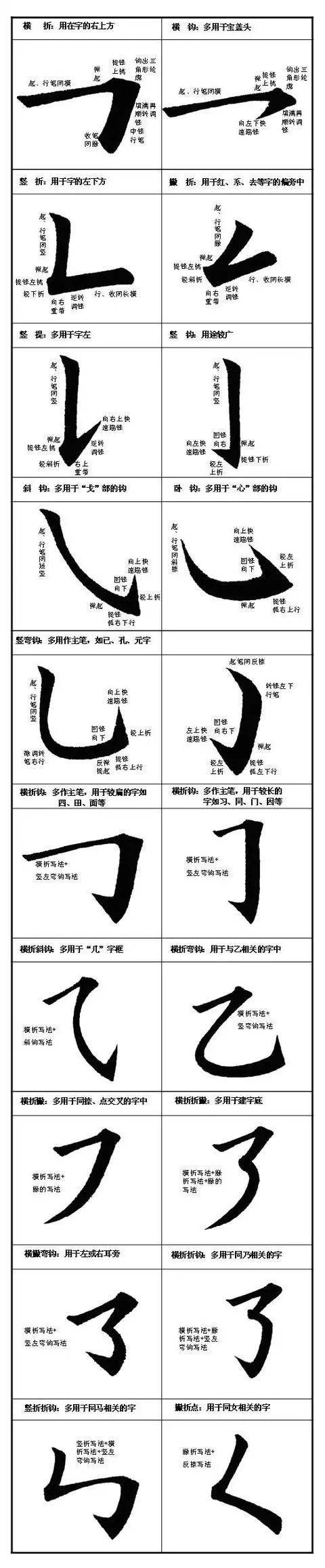 七,点的书写规律—— 线(线型笔画)的浓缩