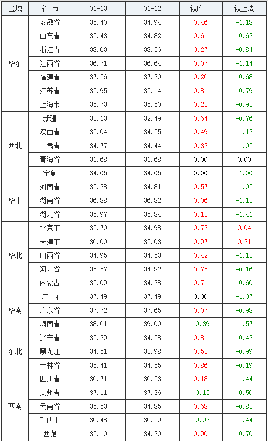 2021年1月天津gdp_2021年天津拆迁规划图(2)