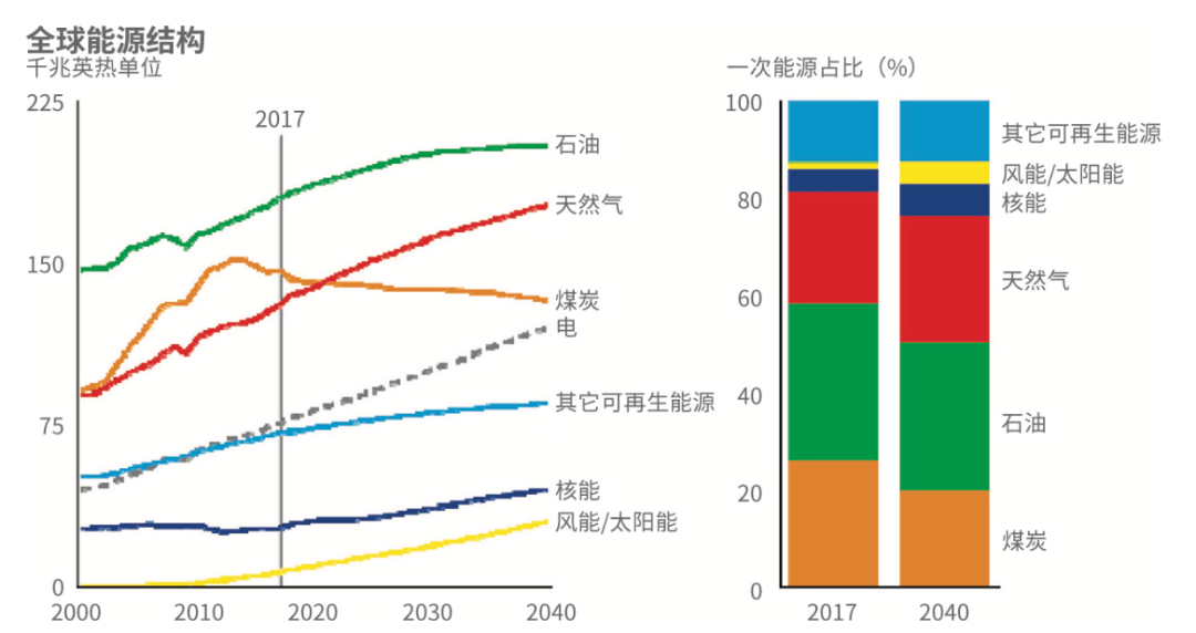 2040年中国人口预测_80后,我们来谈谈养老的问题(3)