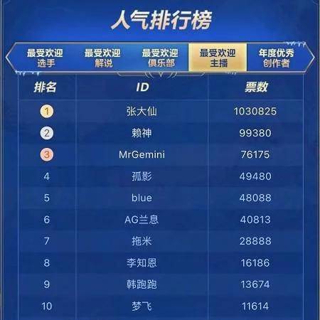 张大仙星座最新运势及查询：2021年各星座运势详解