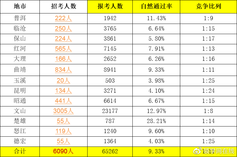 2021汉族人的人口比例_新疆出生人口比例,汉族仅占14.6