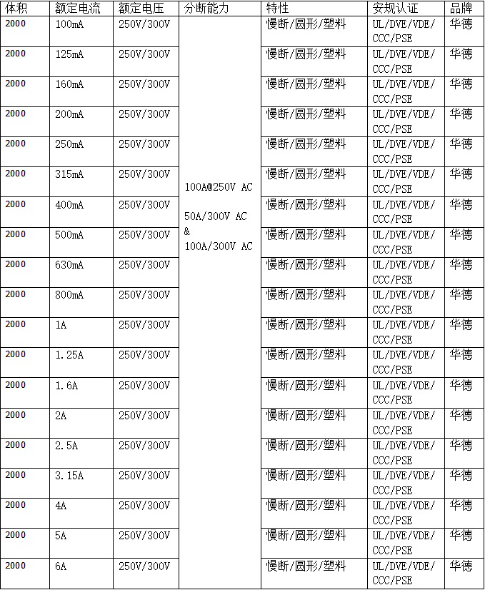 
2000型慢断保险丝“开云app官网”(图1)