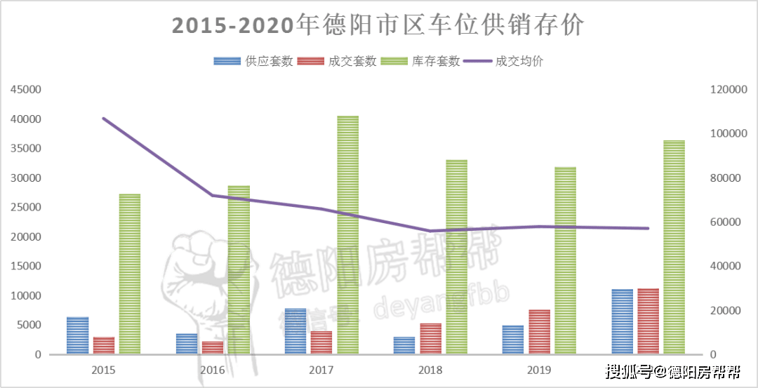 2020德阳各区县gdp多少亿_德阳二诊2020理综答案