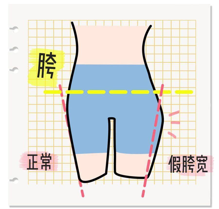 是否正确,还有一个小妙招可以帮助大家进行自测:首先用手摸到大转子