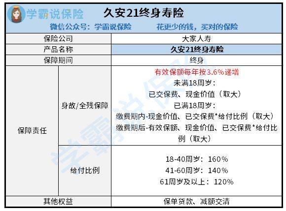 IM电竞平台_
大家人寿保险公司的久安21终身寿险有哪些优缺点？适合哪些人买？官方一文测评(图2)