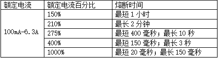 
2000型慢断保险丝“开云app官网”(图3)