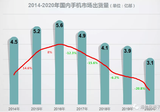 2021年世界人口会减少一半吗_乌海2017年世界人口日