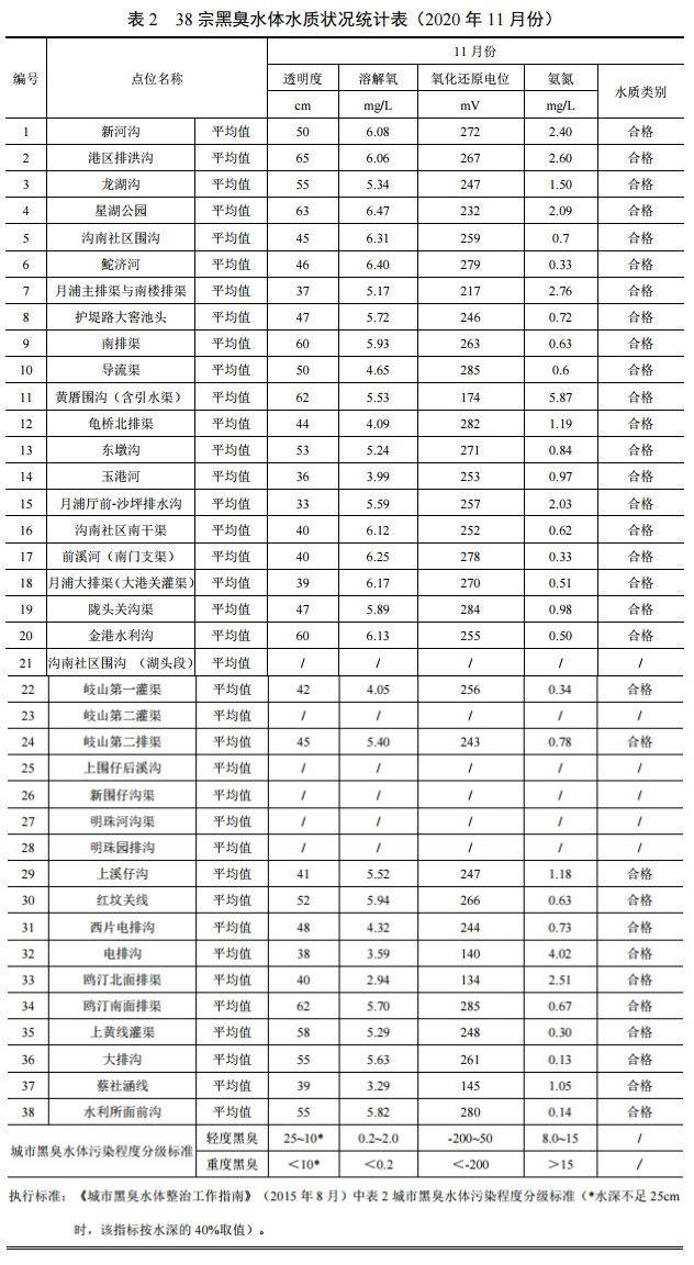 2020汕头第四季度gdp_汕头第四人民医院体检
