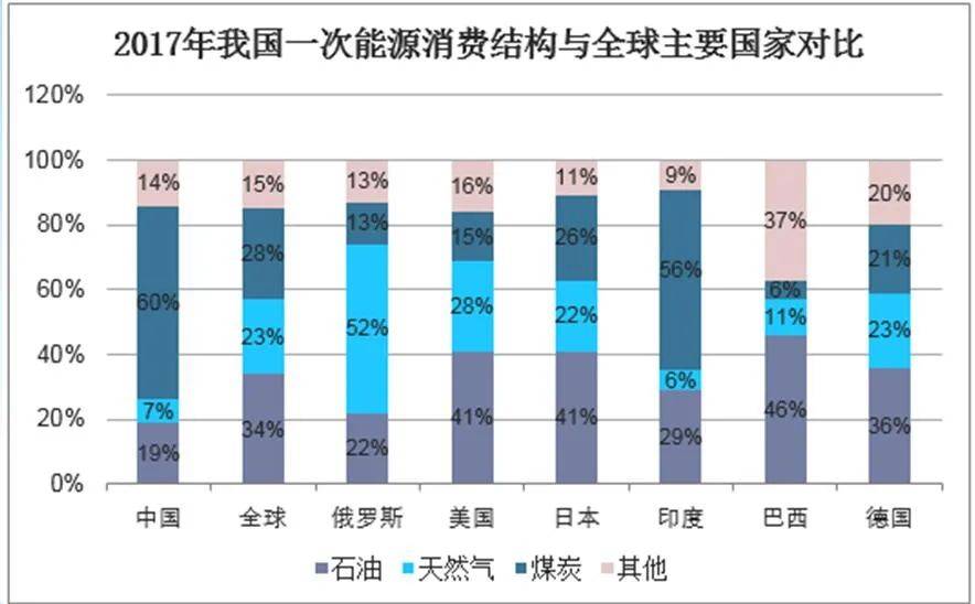 单位gdp碳排放2030年_人均gdp单位图(2)