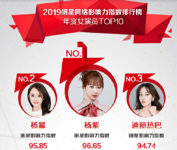 2020女演员粉丝排名_韩国2020“收入最高”女演员排行公布!孙艺珍连前十