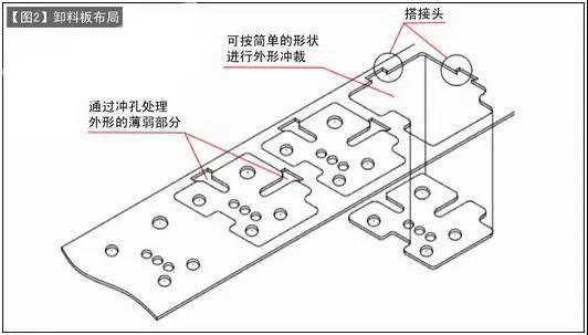 单面搭接焊接头数量怎么填_钢筋单面搭接焊接图片