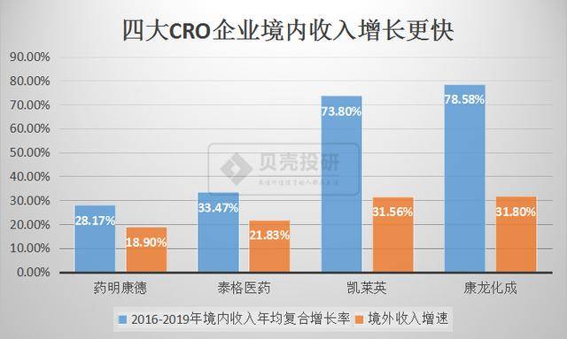 生物医药基地2025年gdp_2020年生物医药产业链投资深度剖析