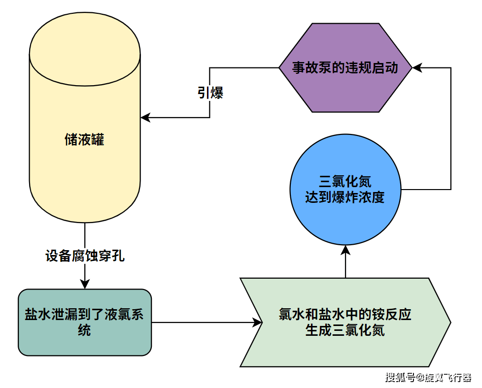 人口疏散的三种类型_指纹的三种类型图片