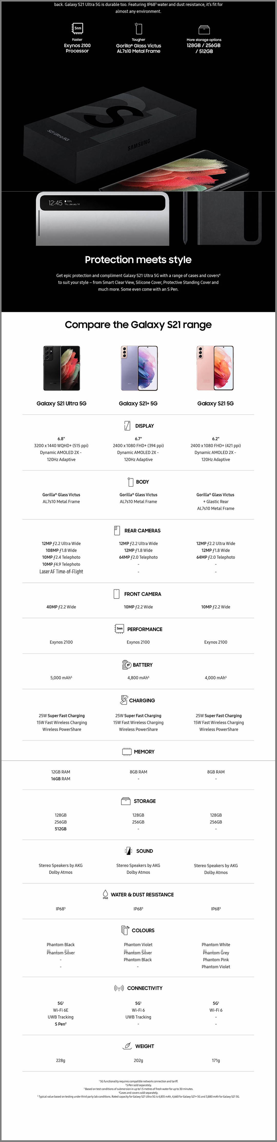 参数|临门一脚，三星Galaxy S21全系详细参数曝光