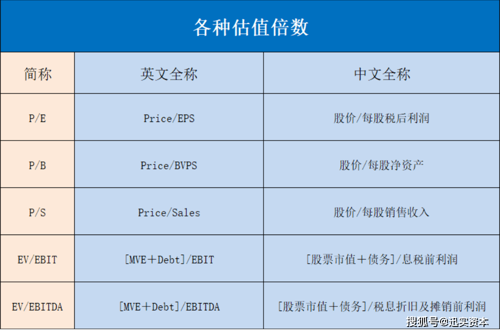 谈球吧体育企业估值基本原理与方法（建议收藏！）「金融智库」(图3)