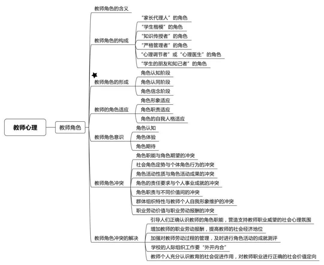 教育基本原理是什么_外挂防封是什么原理