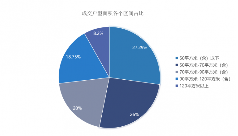 bsport体育贝壳年度二手房成交报告｜成交总量破3万！库存近19万(图5)