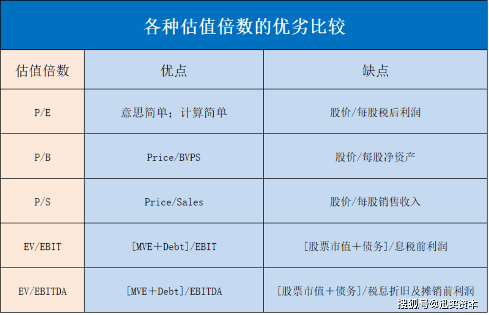 谈球吧体育企业估值基本原理与方法（建议收藏！）「金融智库」(图4)