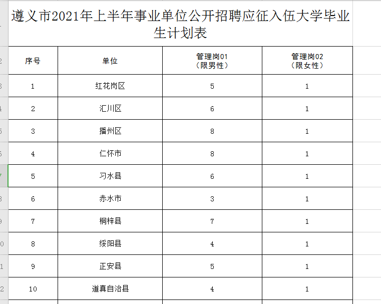 遵义人口2021有多少_遵义会议(2)