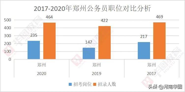 郑州人口数量2020年多少人_郑州人口结构图(3)