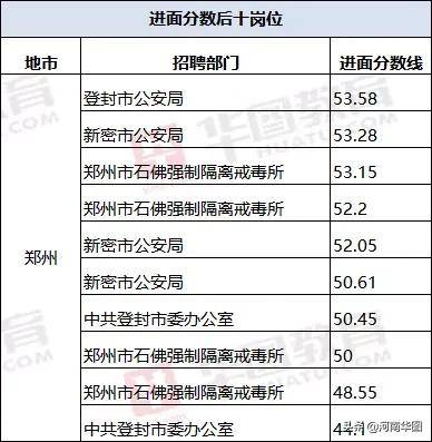 登封人口2021有多少_2021登封限行区域图(3)