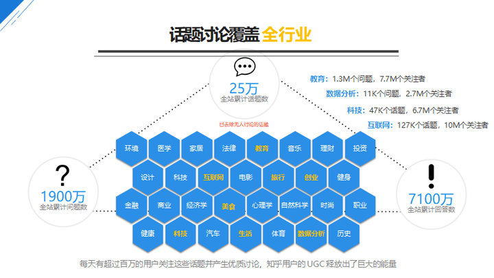 人口结构 知乎_中国人口结构图片