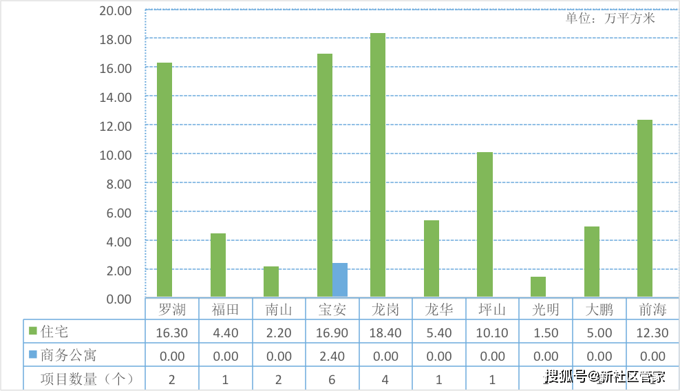 深圳市第一季度gdp2021_深圳2021年一季度10 1区GDP排名来了 各区重点片区及项目曝光(3)