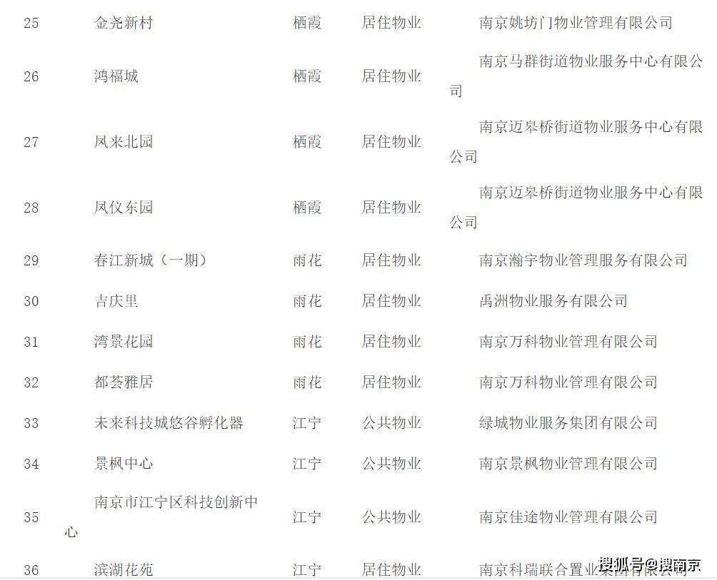 南京物业公司排名_南京必去景点排名(3)
