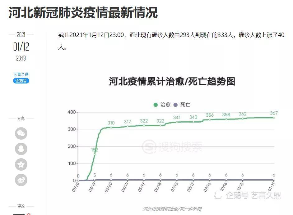 石家庄封城人口_石家庄封城图片(2)