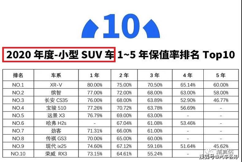 2020年什么车保值率_2020中国汽车保值率白皮书:中大型车保值率较高