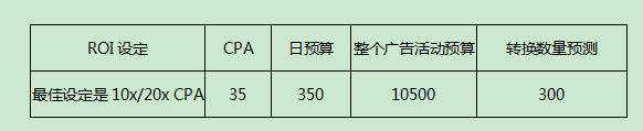 影音|影音时代YouTube广告营销您学会了 点击三步轻松包会！